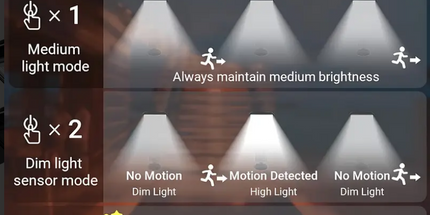 Reflector solar con control remoto, 90COB LED, sensor de movimiento, montaje semi empotrado, material plástico, acabado pulido, plegable, accesorio desmontable, carga solar, batería de litio recargable, montaje en pared, hardware de instalación incluido