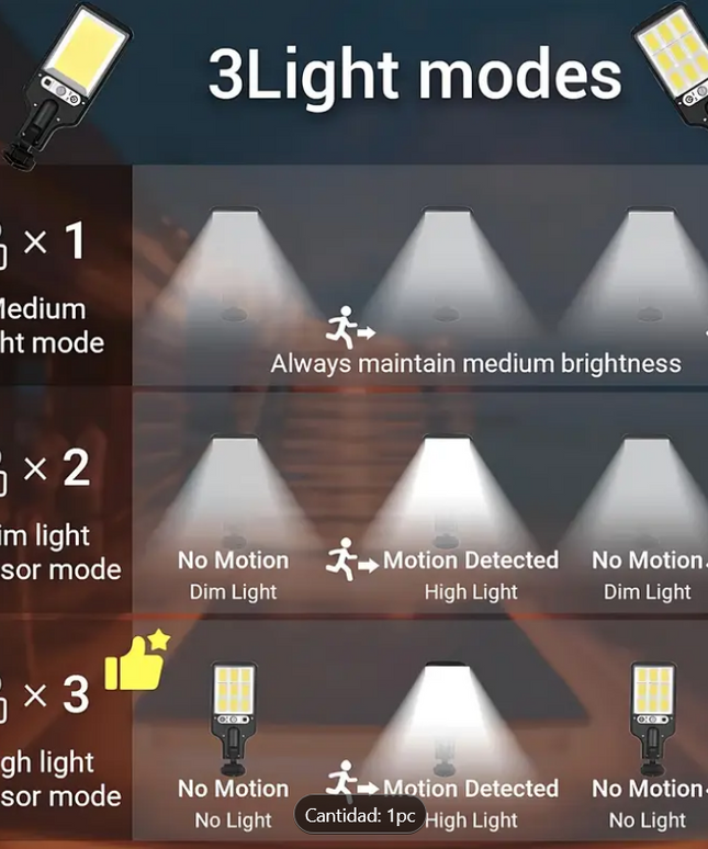 Reflector solar con control remoto, 90COB LED, sensor de movimiento, montaje semi empotrado, material plástico, acabado pulido, plegable, accesorio desmontable, carga solar, batería de litio recargable, montaje en pared, hardware de instalación incluido