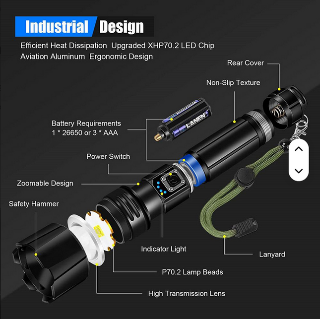 Linterna Led Helius de largo alcance superbrillante de 100000 lúmenes, luz táctica impermeable recargable, Xhp70 90