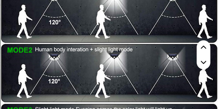Lampara Solar de pared exterior Helius ahorro de energía impermeable seguridad 3 modos con Sensor de movimiento